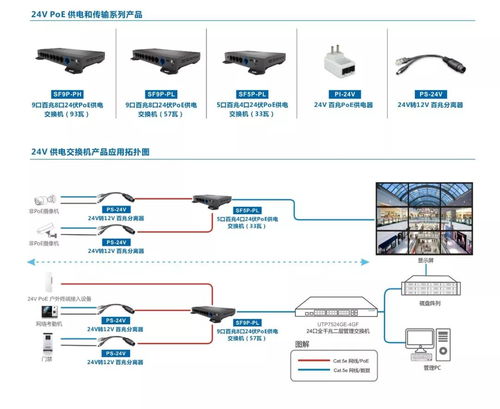 一文读懂 安防监控供电方案到底怎么选