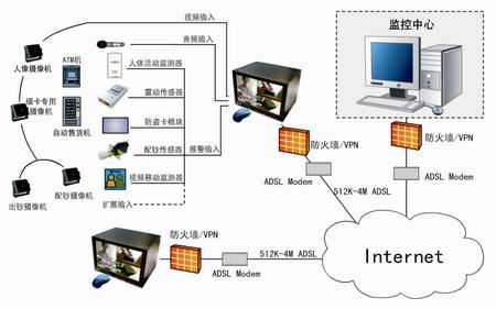 金融机构安防工程建设现状与发展报告