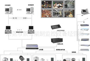 监控摄像枪 彩色摄像机 红外摄像头 承接安防弱电工程价格 厂家 图片