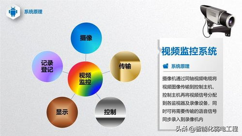 智能化弱电行业安防系统入门级培训资料
