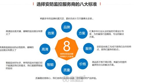安防监控8大标准