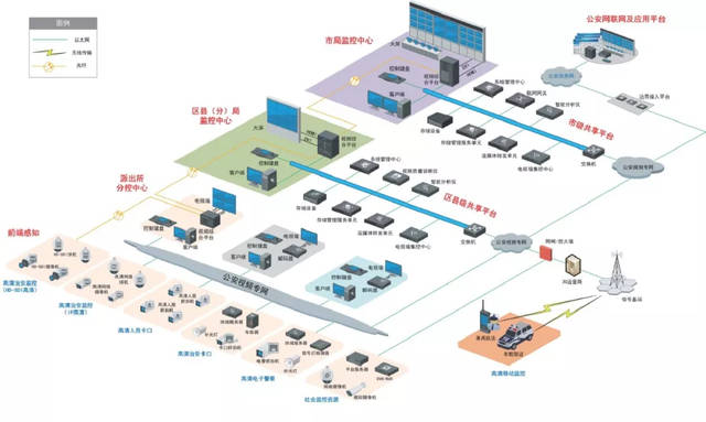 云森物联网 铸就中国安防工程百强系统集成商之路